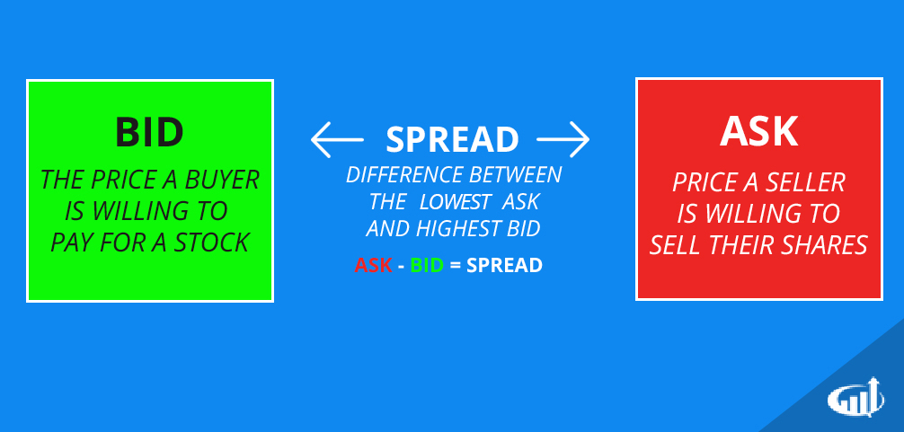 Ask-Bid Spread