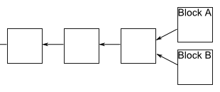 Bitcoin Protocol
