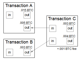 Bitcoin Transaction