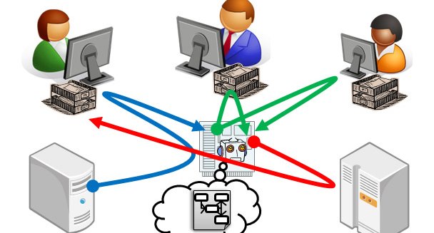 Centralized