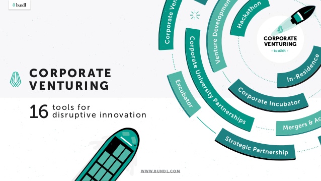 Disruptive innovative tools