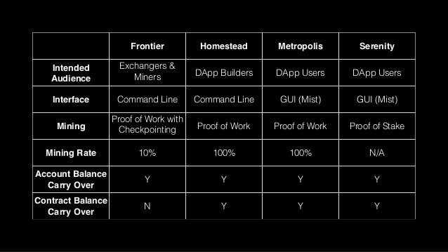 Frontier, Homestead, Metropolis, Serenity