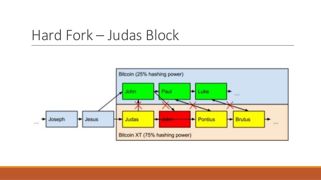 Hardfork