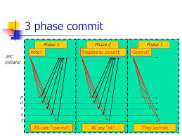 Prepare and commit