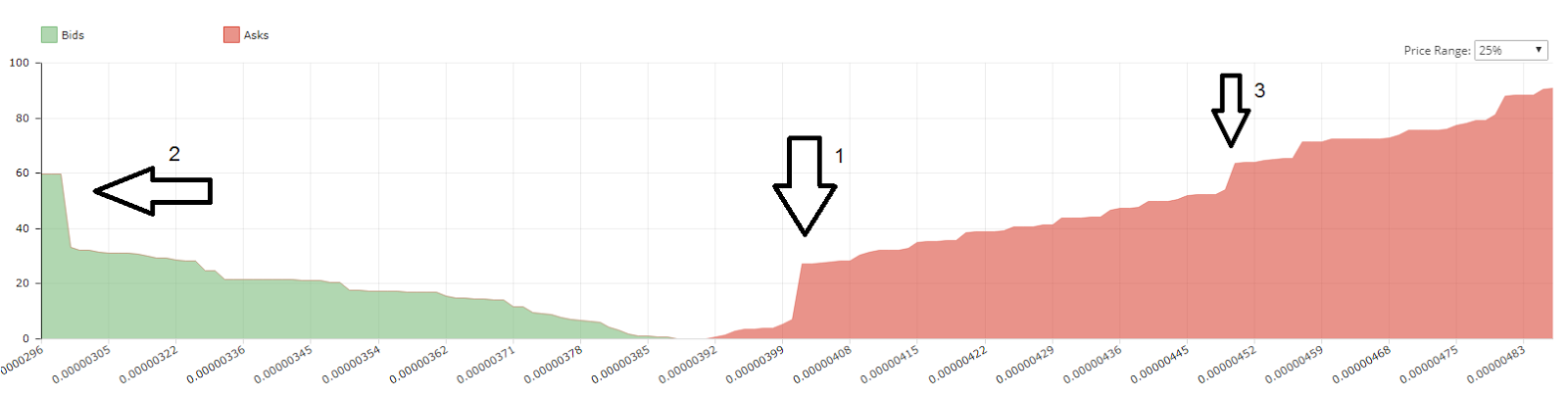 Sell wall / buy wall
