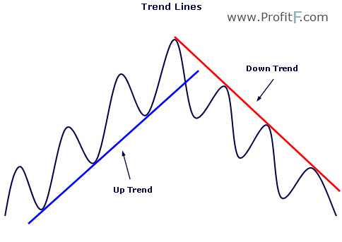 Trend Lines