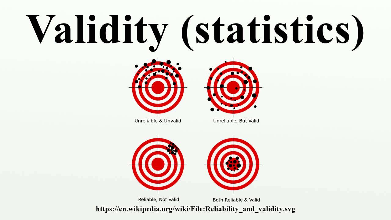 Validity
