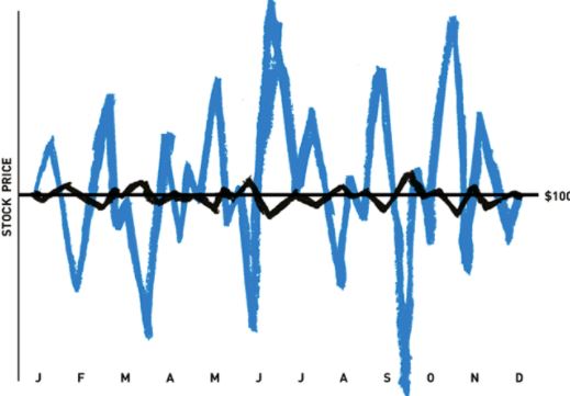 Volatility