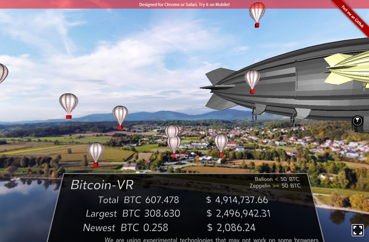 Virtual Reality Transactions by Value